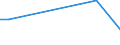 Flow: Exports / Measure: Values / Partner Country: Hong Kong SAR of China / Reporting Country: Australia