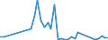 Flow: Exports / Measure: Values / Partner Country: Hong Kong SAR of China / Reporting Country: Japan