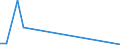 Flow: Exports / Measure: Values / Partner Country: Japan / Reporting Country: Korea, Rep. of