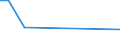 Flow: Exports / Measure: Values / Partner Country: Japan / Reporting Country: Spain