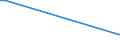 Flow: Exports / Measure: Values / Partner Country: Japan / Reporting Country: Sweden