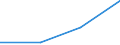 Flow: Exports / Measure: Values / Partner Country: Japan / Reporting Country: Switzerland incl. Liechtenstein