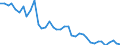 Flow: Exports / Measure: Values / Partner Country: World / Reporting Country: Canada