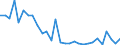 Flow: Exports / Measure: Values / Partner Country: World / Reporting Country: Chile