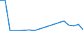 Flow: Exports / Measure: Values / Partner Country: World / Reporting Country: Czech Rep.