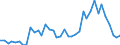 Handelsstrom: Exporte / Maßeinheit: Werte / Partnerland: World / Meldeland: Denmark