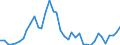 Handelsstrom: Exporte / Maßeinheit: Werte / Partnerland: World / Meldeland: Finland