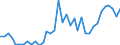 Flow: Exports / Measure: Values / Partner Country: World / Reporting Country: France incl. Monaco & overseas