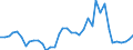 Handelsstrom: Exporte / Maßeinheit: Werte / Partnerland: World / Meldeland: Iceland