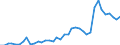 Flow: Exports / Measure: Values / Partner Country: World / Reporting Country: Italy incl. San Marino & Vatican