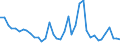 Flow: Exports / Measure: Values / Partner Country: World / Reporting Country: Japan