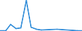 Flow: Exports / Measure: Values / Partner Country: World / Reporting Country: Mexico