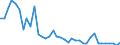 Flow: Exports / Measure: Values / Partner Country: World / Reporting Country: Netherlands