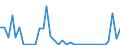 Flow: Exports / Measure: Values / Partner Country: World / Reporting Country: New Zealand