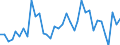 Handelsstrom: Exporte / Maßeinheit: Werte / Partnerland: World / Meldeland: Norway incl. S. & JM. excl. Bouvet