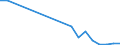 Flow: Exports / Measure: Values / Partner Country: World / Reporting Country: Slovakia