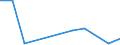 Flow: Exports / Measure: Values / Partner Country: World / Reporting Country: Slovenia