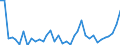 Handelsstrom: Exporte / Maßeinheit: Werte / Partnerland: World / Meldeland: Sweden