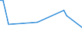 Flow: Exports / Measure: Values / Partner Country: World / Reporting Country: Switzerland incl. Liechtenstein