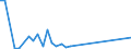 Flow: Exports / Measure: Values / Partner Country: World / Reporting Country: Turkey