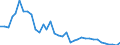 Flow: Exports / Measure: Values / Partner Country: World / Reporting Country: USA incl. PR. & Virgin Isds.