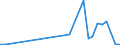 Flow: Exports / Measure: Values / Partner Country: China / Reporting Country: Denmark