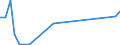 Flow: Exports / Measure: Values / Partner Country: Chinese Taipei / Reporting Country: Australia