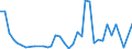 Handelsstrom: Exporte / Maßeinheit: Werte / Partnerland: Chinese Taipei / Meldeland: Japan