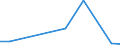 Flow: Exports / Measure: Values / Partner Country: Chinese Taipei / Reporting Country: New Zealand