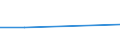 Flow: Exports / Measure: Values / Partner Country: Denmark / Reporting Country: Belgium