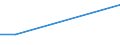 Handelsstrom: Exporte / Maßeinheit: Werte / Partnerland: Denmark / Meldeland: Finland