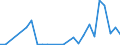 Flow: Exports / Measure: Values / Partner Country: Denmark / Reporting Country: France incl. Monaco & overseas