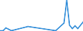 Flow: Exports / Measure: Values / Partner Country: Denmark / Reporting Country: Germany