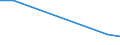 Flow: Exports / Measure: Values / Partner Country: Denmark / Reporting Country: Greece