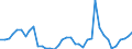 Flow: Exports / Measure: Values / Partner Country: Denmark / Reporting Country: Iceland