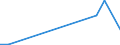 Flow: Exports / Measure: Values / Partner Country: Denmark / Reporting Country: Netherlands