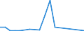 Flow: Exports / Measure: Values / Partner Country: Denmark / Reporting Country: Poland