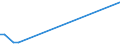 Flow: Exports / Measure: Values / Partner Country: Denmark / Reporting Country: United Kingdom