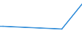 Flow: Exports / Measure: Values / Partner Country: Fiji / Reporting Country: Australia