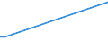 Flow: Exports / Measure: Values / Partner Country: Greece / Reporting Country: Australia