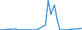 Flow: Exports / Measure: Values / Partner Country: Greece / Reporting Country: France incl. Monaco & overseas