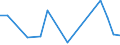 Flow: Exports / Measure: Values / Partner Country: Greece / Reporting Country: Germany