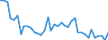 Flow: Exports / Measure: Values / Partner Country: Greece / Reporting Country: Iceland