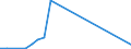 Flow: Exports / Measure: Values / Partner Country: Greece / Reporting Country: Netherlands