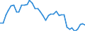 Handelsstrom: Exporte / Maßeinheit: Werte / Partnerland: World / Meldeland: Canada