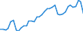 Handelsstrom: Exporte / Maßeinheit: Werte / Partnerland: World / Meldeland: Denmark