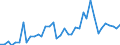 Handelsstrom: Exporte / Maßeinheit: Werte / Partnerland: World / Meldeland: Japan