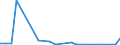 Flow: Exports / Measure: Values / Partner Country: World / Reporting Country: Australia