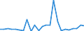 Flow: Exports / Measure: Values / Partner Country: World / Reporting Country: Austria