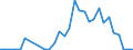 Flow: Exports / Measure: Values / Partner Country: World / Reporting Country: Czech Rep.